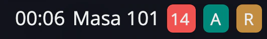 Iconițele opțiunilor mesei